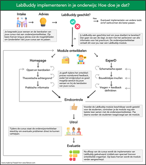 Implementatieproces.png